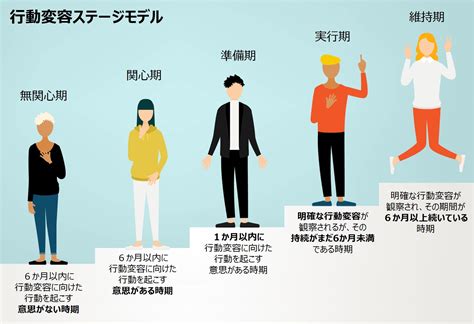 女性 無関心 態度|無関心”とは？その兆候と効果的な克服方法」 